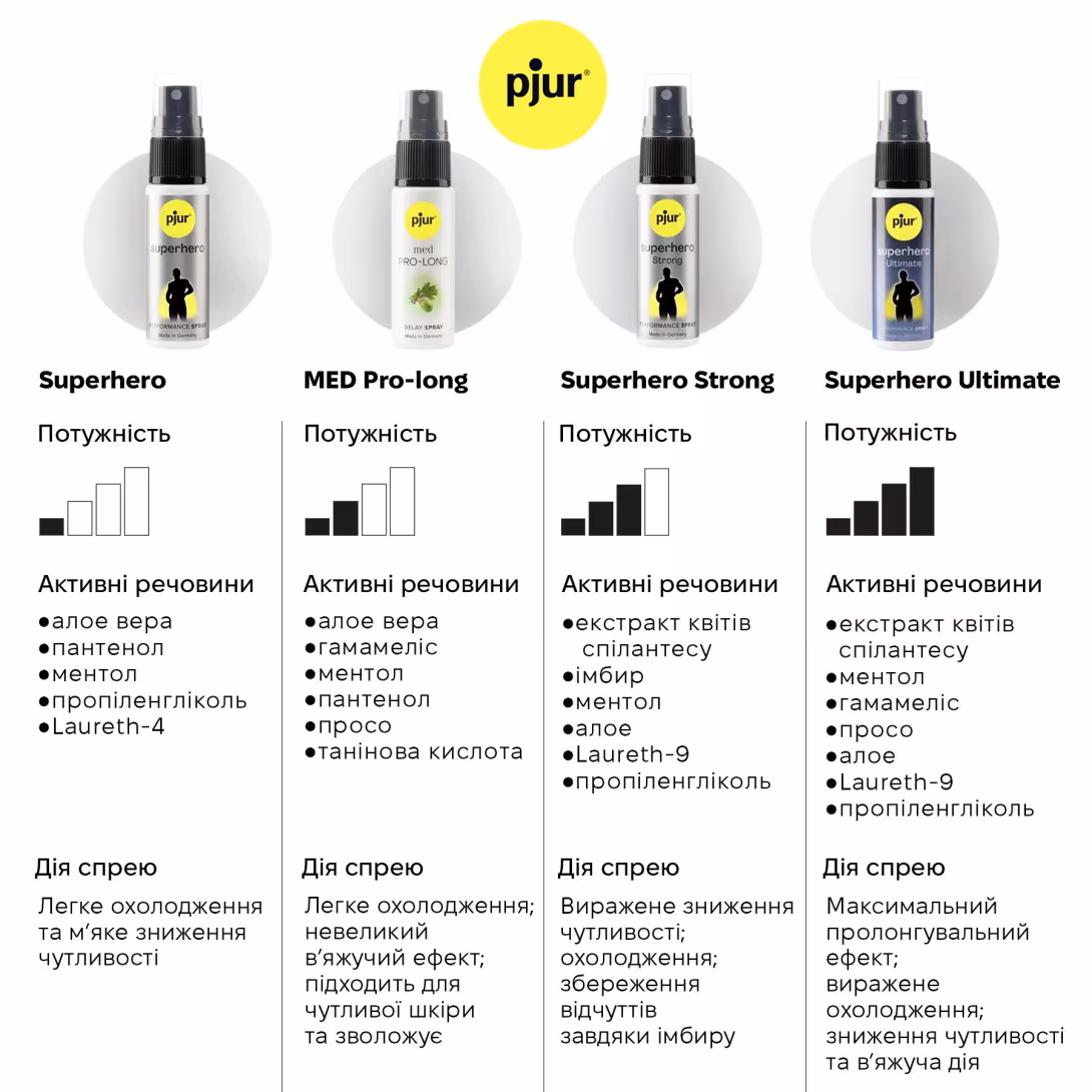 Спрей-пролонгатор pjur Superhero Strong Spray 20 ml, з екстрактом імбиру, без анестетиків — фото 6