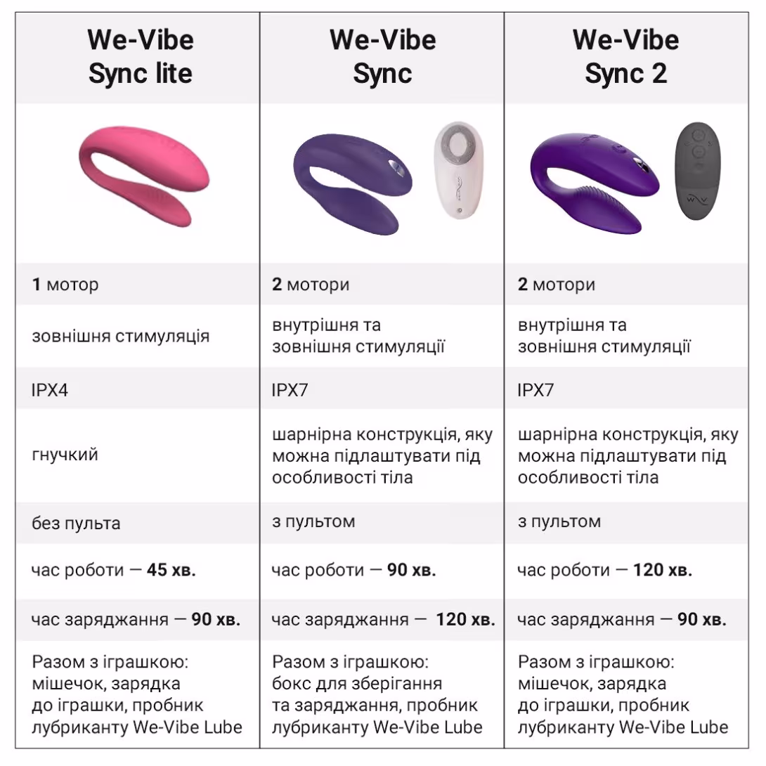 Смарт-вібратор для пар We-Vibe Sync 2 Green Velvet, 10 віброрежимів, пульт ДК — фото 12